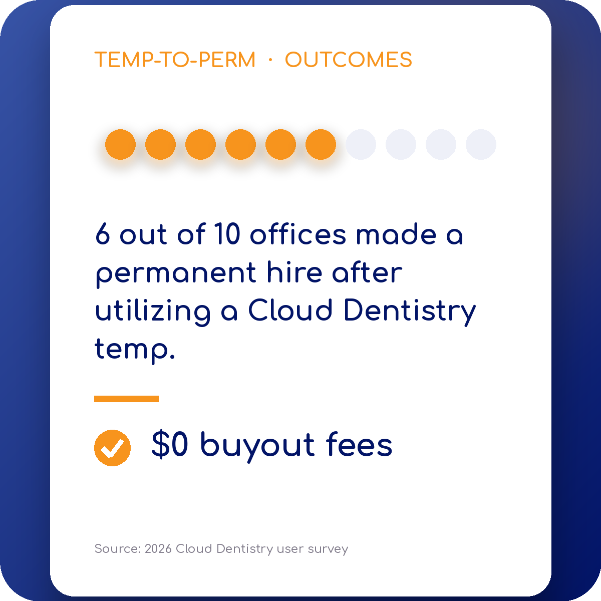 Cut the RDH recruitment process with our temps
